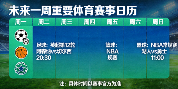 未来一周重要体育赛事日历可视化图表，包含足球篮球等